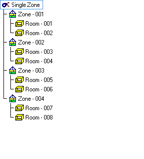 Single zone assignments